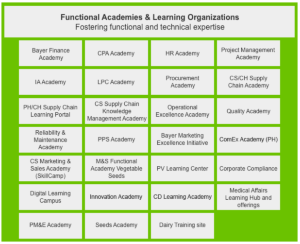 Functional-Academies_1