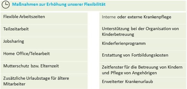 Grafik-Work-Life-Balance2