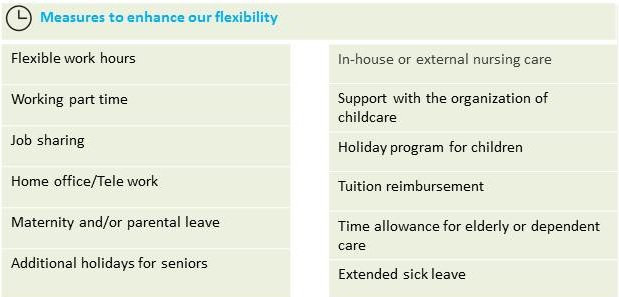 Grafik-Work-Life-Balance_EN2