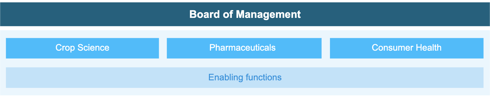 board_of_management_bayer